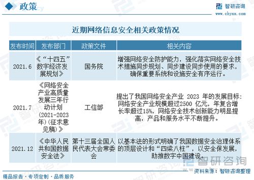 2023年中國(guó)網(wǎng)絡(luò)信息安全市場(chǎng) 軟件與服務(wù)崛起驅(qū)動(dòng)產(chǎn)業(yè)結(jié)構(gòu)深度調(diào)整